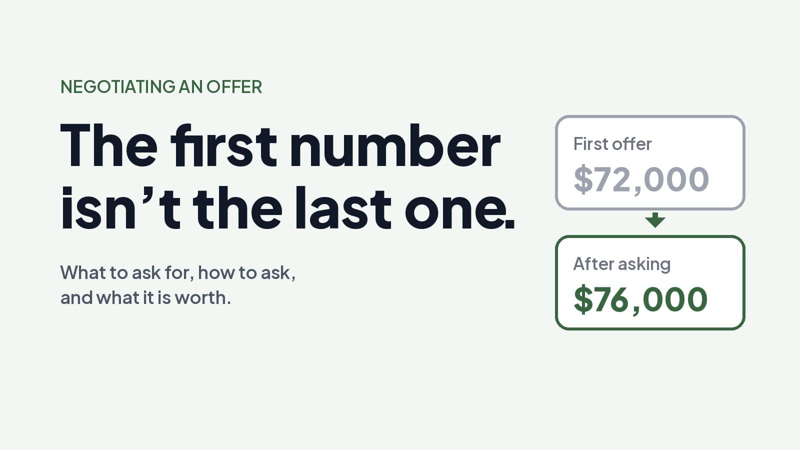 A first offer of $72,000 becoming $76,000 after asking