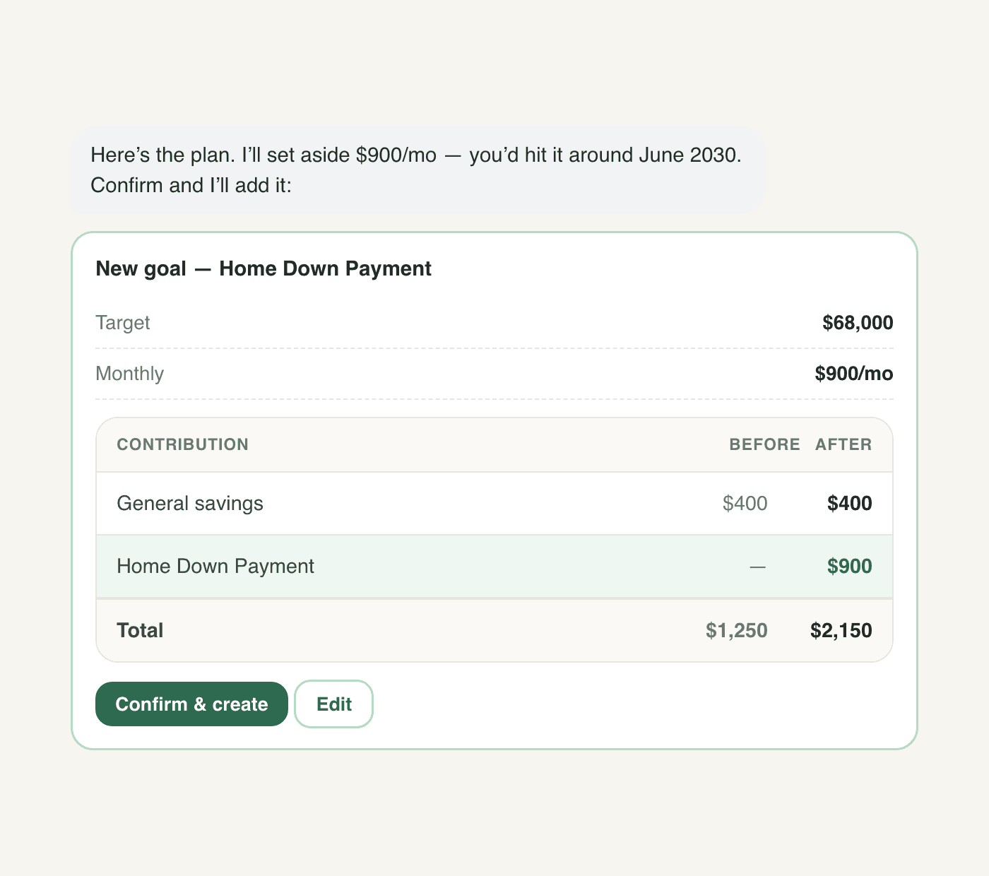 Ribbit proposes a new savings goal with a before-and-after contribution table and a confirm button