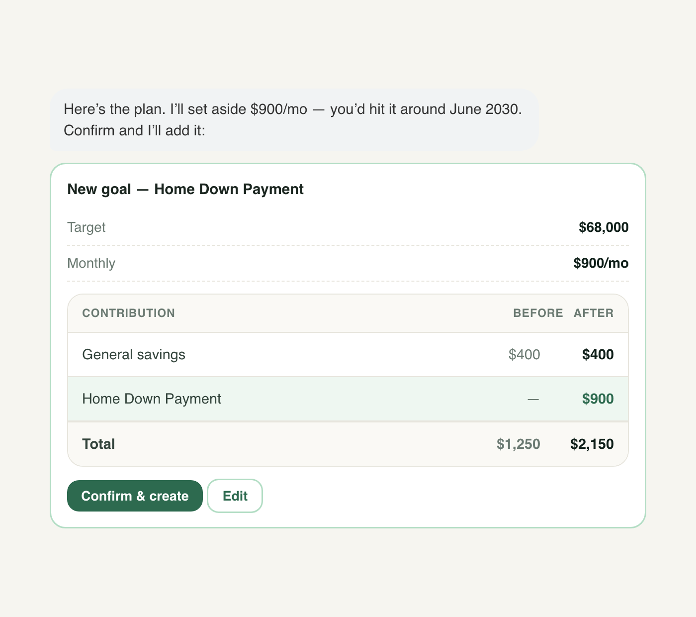 Ribbit proposes a new savings goal with a before-and-after contribution table and a confirm button
